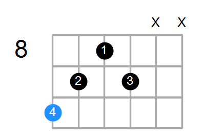 Daug(add9) Chord